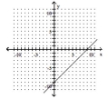  Use the slope-intercept form to graph the equation. - y = - \frac { 1 } { 3 } x + 3    A)    B)    C)    D)    
