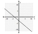  Use the slope-intercept form to graph the equation. - y = \frac { 5 } { 6 } x - 3    A)    B)    C)    D)    