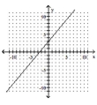  Use the slope-intercept form to graph the equation. - y = \frac { 5 } { 6 } x - 3    A)    B)    C)    D)    