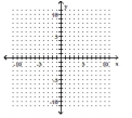 Use the slope-intercept form to graph the equation. -y = - 3x   A)    B)    C)    D)   