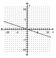 Use the slope-intercept form to graph the equation. -y = - 3x   A)    B)    C)    D)   