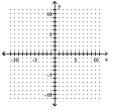 Use the slope-intercept form to graph the equation. -7x + y = 0   A)    B)    C)    D)   