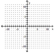 Use the slope-intercept form to graph the equation. -3x + y = 4   A)    B)    C)    D)   