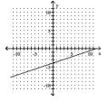 Use the slope-intercept form to graph the equation. -3x + y = 4   A)    B)    C)    D)   
