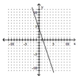 Use the slope-intercept form to graph the equation. -3x + y = 4   A)    B)    C)    D)   