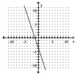 Use the slope-intercept form to graph the equation. -3x + y = 4   A)    B)    C)    D)   
