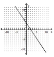 Use the slope-intercept form to graph the equation. -2x + 3y = 6   A)    B)    C)    D)   