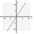  Use the slope-intercept form to graph the equation. - x = - \frac { 3 } { 2 } y    A)    B)    C)    D)    