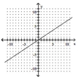  Use the slope-intercept form to graph the equation. - x = - \frac { 3 } { 2 } y    A)    B)    C)    D)    