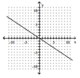  Use the slope-intercept form to graph the equation. - x = - \frac { 3 } { 2 } y    A)    B)    C)    D)    