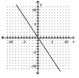  Use the slope-intercept form to graph the equation. - x = - \frac { 3 } { 2 } y    A)    B)    C)    D)    