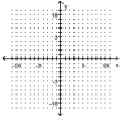 Use the slope-intercept form to graph the equation. -4x - 6y = 0   A)    B)    C)    D)   