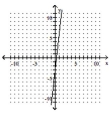 Use the vertical line test to determine whether or not the graph is a graph of a function. -   
