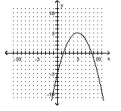 Use the vertical line test to determine whether or not the graph is a graph of a function. -   
