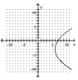 Use the vertical line test to determine whether or not the graph is a graph of a function. -   