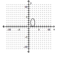 Use the vertical line test to determine whether or not the graph is a graph of a function. -   