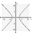 Use the vertical line test to determine whether or not the graph is a graph of a function. -   