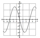 Use the graph to find the indicated function value. -y = f(x) . Find f(-2)    A) -0.5 B) 3.6 C) 0.5 D) -3.6