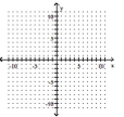  Graph the inequality. -3x + y  \leqslant  -6   A)    B)    C)    D)    