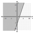  Graph the inequality. -3x + y  \leqslant  -6   A)    B)    C)    D)    
