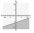  Graph the inequality. -3x + y  \leqslant  -6   A)    B)    C)    D)    