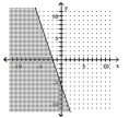  Graph the inequality. -3x + y  \leqslant  -6   A)    B)    C)    D)    