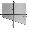  Graph the inequality. -3x + y  \leqslant  -6   A)    B)    C)    D)    