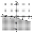  Graph the inequality. - x + 4 y \geq - 5    A)    B)    C)    D)    