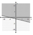  Graph the inequality. - x + 4 y \geq - 5    A)    B)    C)    D)    