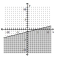  Graph the inequality. - x + 4 y \geq - 5    A)    B)    C)    D)    
