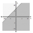  Graph the inequality. - x + y \leq 7    A)    B)    C)    D)    