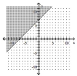  Graph the inequality. - x + y \leq 7    A)    B)    C)    D)    