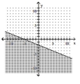  Graph the inequality. - - 2 x - 5 y \leq 10    A)    B)    C)    D)    
