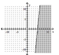  Graph the inequality. - - 2 x - 5 y \leq 10    A)    B)    C)    D)    