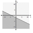 Graph the inequality. - 2 x + 4 y \geq - 8    A)    B)    C)    D)    