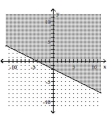  Graph the inequality. - 2 x + 4 y \geq - 8    A)    B)    C)    D)    