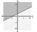  Graph the inequality. - 2 x + 4 y \geq - 8    A)    B)    C)    D)    