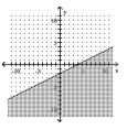  Graph the inequality. - 2 x + 4 y \geq - 8    A)    B)    C)    D)    