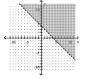  Graph the inequality. - x - y > - 4    A)    B)    C)    D)    