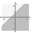  Graph the inequality. - x - y > - 4    A)    B)    C)    D)    