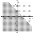  Graph the inequality. - x - y > - 4    A)    B)    C)    D)    
