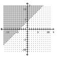  Graph the inequality. - x - y > - 4    A)    B)    C)    D)    