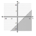  Graph the inequality. - x + y < - 6    A)    B)    C)    D)    