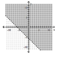  Graph the inequality. - x + y < - 6    A)    B)    C)    D)    