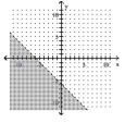  Graph the inequality. - x + y < - 6    A)    B)    C)    D)    