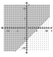  Graph the inequality. - x + y < - 6    A)    B)    C)    D)    