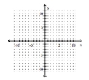 Graph the inequality. -x > -8   A)    B)    C)    D)   