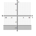Graph the inequality. -x > -8   A)    B)    C)    D)   