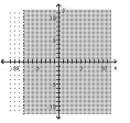 Graph the inequality. -x > -8   A)    B)    C)    D)   