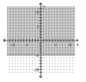  Graph the inequality. - y \leq - 5    A)    B)    C)    D)    